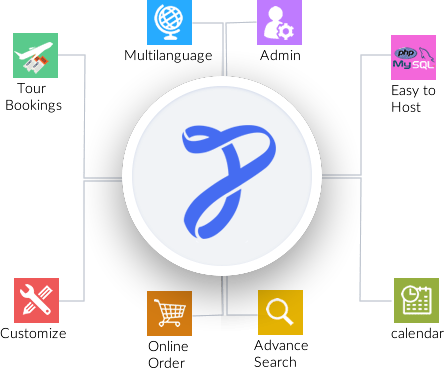 php travels script